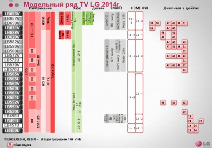 LG TV 2014 lineup 02.jpg (347.56 КБ) Просмотров: 19257 LG TV 2014 lineup 02.jpg
