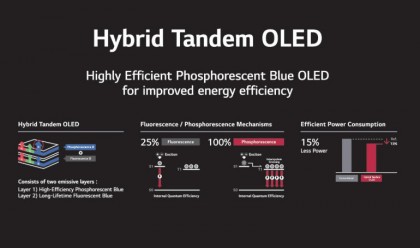 hybrid-tandem-oled-highly-efficient-phosphorescent-blue-oled-for-improved-energy-efficiency.jpg