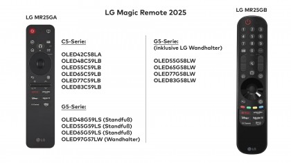 Пульты LG Magic Remote 2025 - модели MR25GA и MR25GB.jpg