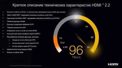 Краткое описание технических характеристик HDMI 2.2.jpg
