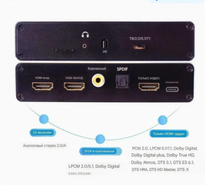 2025-07-19 15-00-17 Аудио экстрактор для PS5 Xbox 8K 60 Гц 4K 120 Гц Dolby Atmos HDMI Audio 7.1 купить на OZON по низкой це.png