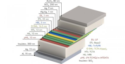 Novel-top-emitting-OLED-cathode-mg-ag-ag-structure.jpg