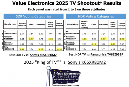 2025-07-28 08-54-23 Оценка эффективности телевизионного проектора — Value Electronics - Google Chrome.png