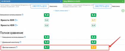 2025-08-01 09-13-11 LG G5 OLED vs Sony BRAVIA 8 II OLED Side-by-Side TV Comparison - RTINGS.com - Google Chrome.png