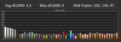LG-OLED65G5-bledy-reprodukcji-barw-SDR.jpg (56.62 КБ) Просмотров: 655 LG-OLED65G5-bledy-reprodukcji-barw-SDR.jpg