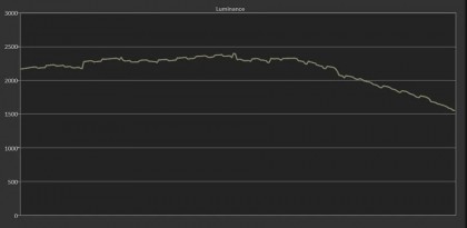 LG-OLED65G5-maksimalnaya-yarkost-v-hdr-rezhime-v-zavisimosti-ot-vremeni.jpg (19.28 КБ) Просмотров: 1188 LG-OLED65G5-maksimalnaya-yarkost-v-hdr-rezhime-v-zavisimosti-ot-vremeni.jpg