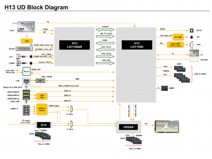UB8500_BlockDiagram.png