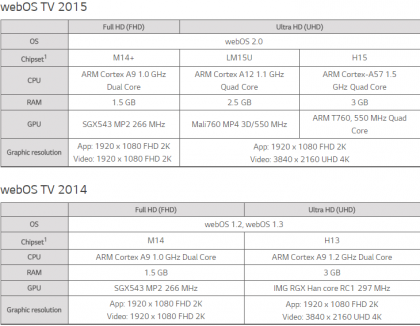 LG TV 2014 2015 compare.png