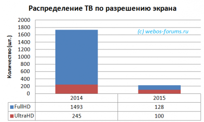 webos_forums_stat_2.png