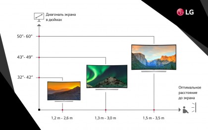 TV optimal range.jpg