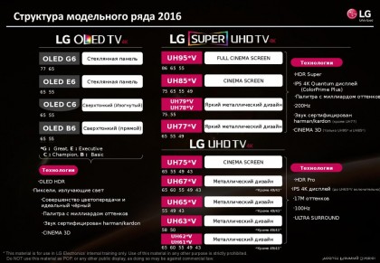 LG OLED webOS TV 2016 1.jpg