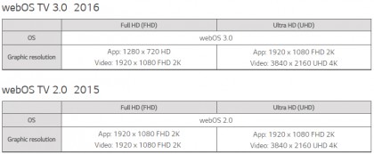 webOS 3.0 developer specs.jpg