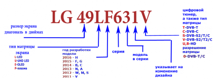 LG TVs Labeling.png