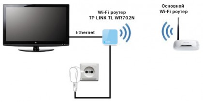 wifi_tv.jpg