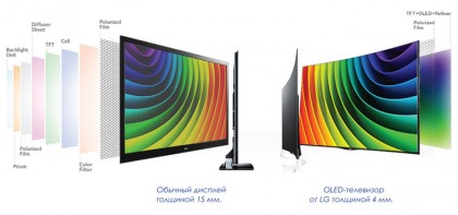 oled_vs_led_03.jpg