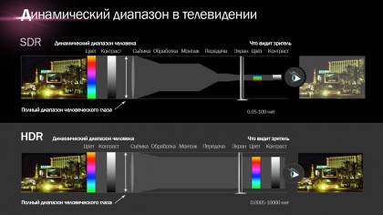 01-Dynamic-Range-In-Television.jpg