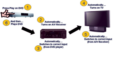 HDMI-CEC 1.png