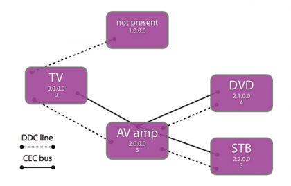 HDMI-CEC 2.png