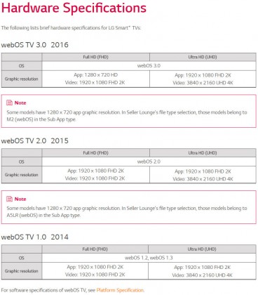 hardware specifications for LG Smart TVs.jpg