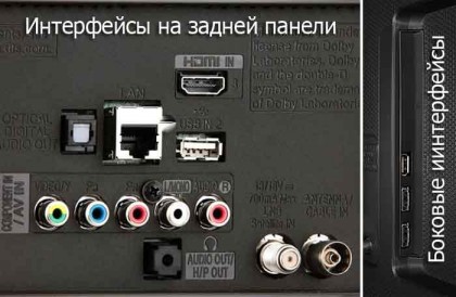 LG UH676V interfaces.jpg