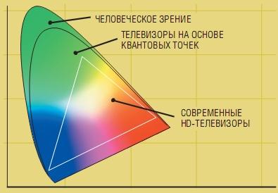 quantum dots 1.jpg