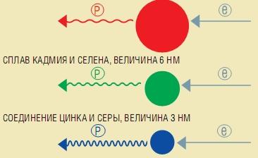 quantum dots 3.jpg