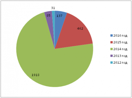 tv_stats.png (12.54 КБ) Просмотров: 8890 tv_stats.png
