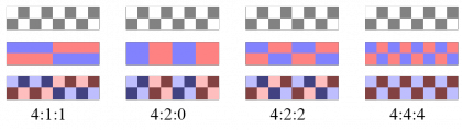 Chroma_subsampling_ratios.png