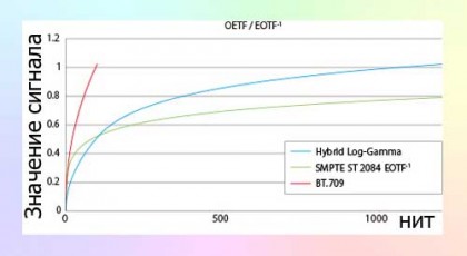 hybrid-log-gamma-hdr-grafik.jpg