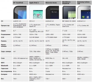 HP_TouchPad_Ipad2_Xoom_PlayBook_GalaxyTab.jpg