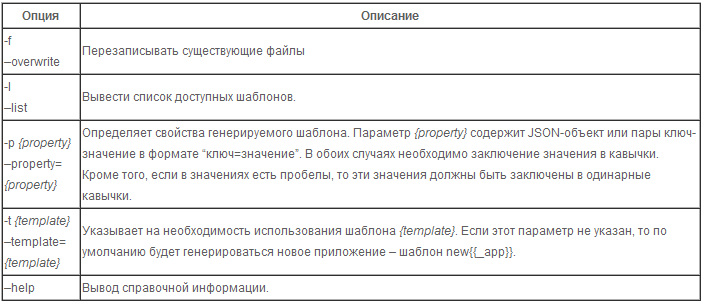 Review_WebOS_SDK_Tools_01.png