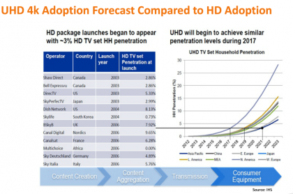 Arriss_HD_UHDadoption.png