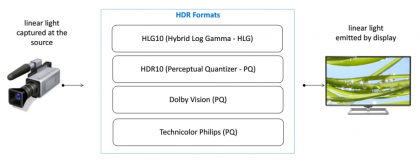 HDR_formats.png