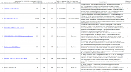 7 HDMI cables test tab.png