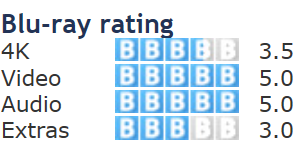 Mad Max Road of Fury IMDB rating.PNG