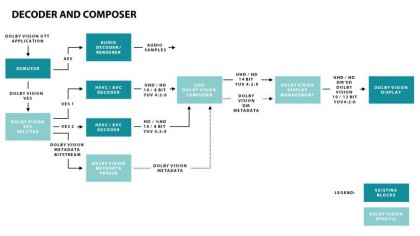 Dolby Vision Diagram.jpg