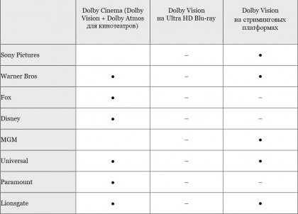 Dolby Vision Table.jpg
