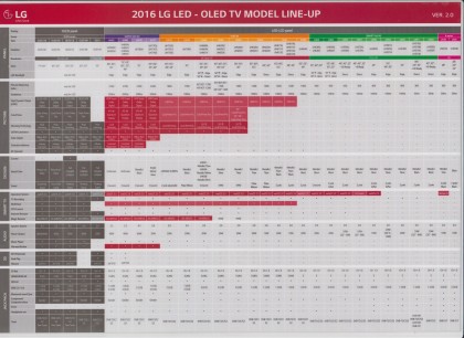 LG TV 2016 lineup.jpg