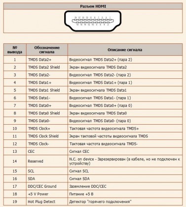HDMI pinout.jpg (152.4 КБ) Просмотров: 4355 HDMI pinout.jpg