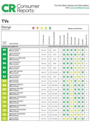 Consumer Reports LG Best TV.jpg