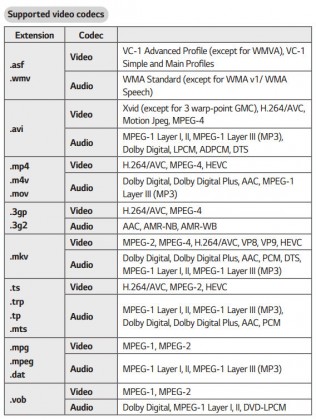 webOS Supported Video Codecs.jpg