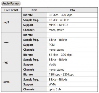webOS Supported Audio Formats.jpg