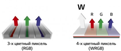 rgb_wrgb_white.jpg