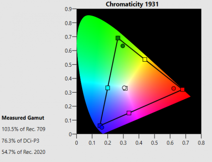 55SJ810V Color Gamut.png