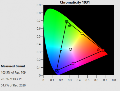 55SJ810V Color Gamut.png (70.47 КБ) Просмотров: 11122 55SJ810V Color Gamut.png