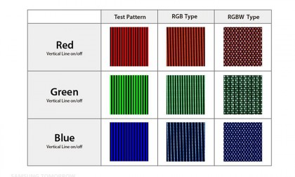 Televizori-RGBW-ne-obespechivayut-kachestva-3.jpg