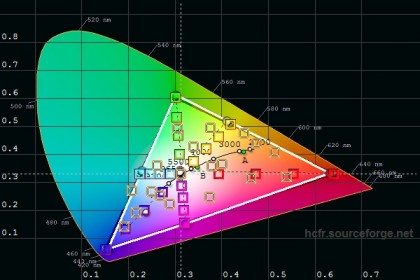 LG 49UJ7507 color gamut.jpg