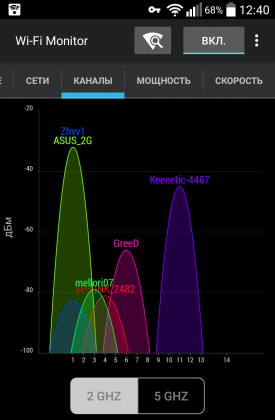 WiFi Monitor Channels.png