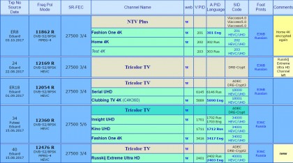 Eutelsat 36B_36C Express-AMU1 4K UltraHD UHD.jpg