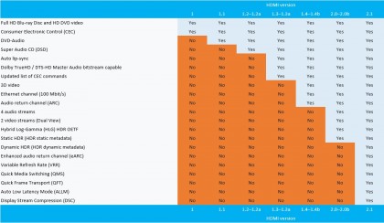 hdmi-2.1-final-specs-4.jpg